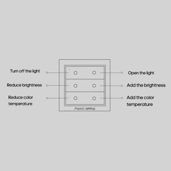 Aqara_opple Wire-less Intelligent Switch