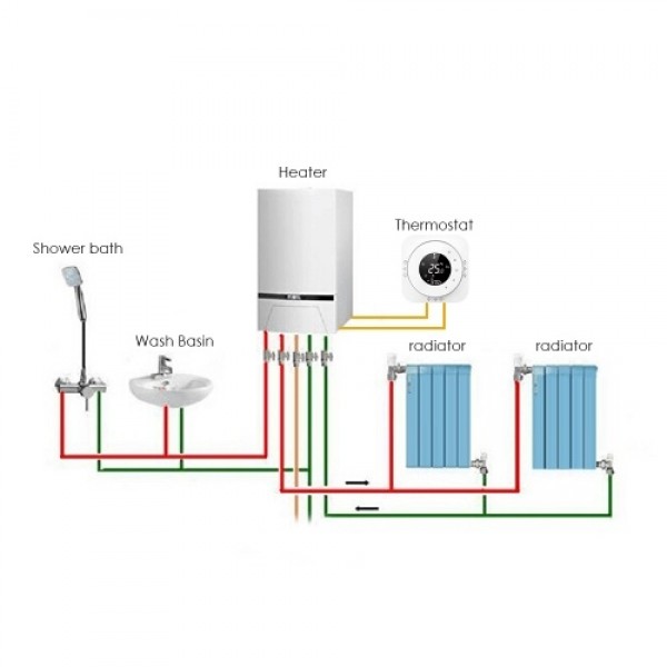 95-240V Programmable Thermostat 5+1+1 Six Periods Touchscreen LCD with Backlight Boiler Heating Thermoregulator Temperature Cont