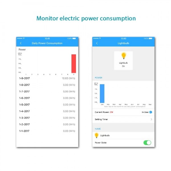 Koogeek Wi-Fi Enabled Smart Socket E26 Light Bulb Adapter Monitor Power Works with Apple HomeKit Support Siri Voice Control Home