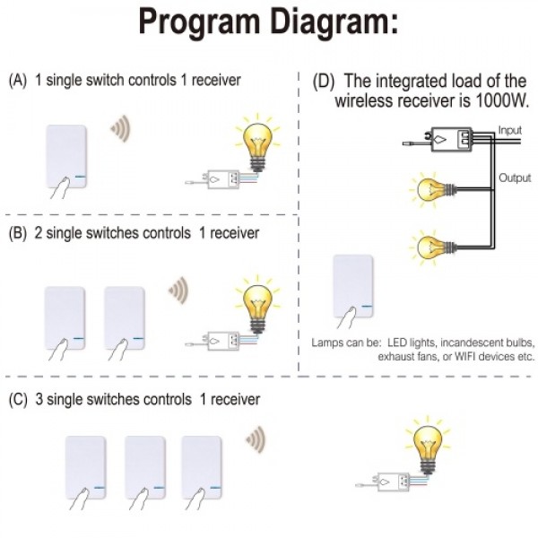 AC 80~150V Wireless Switch Transmitter