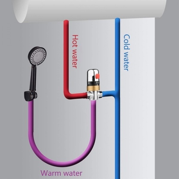 Thermostatic Temperature Control Valve