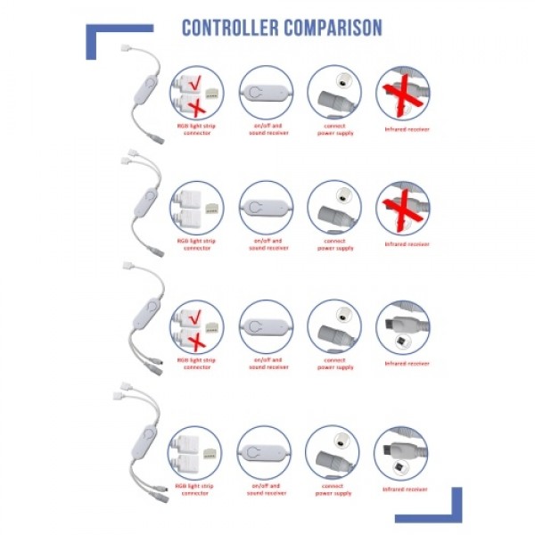 DC5V~12V IR+WiFi RGB Controller LED Strip Light Controller