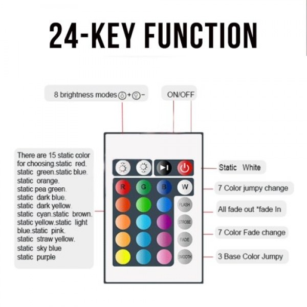 DC5V~12V IR+WiFi RGB Controller LED Strip Light Controller