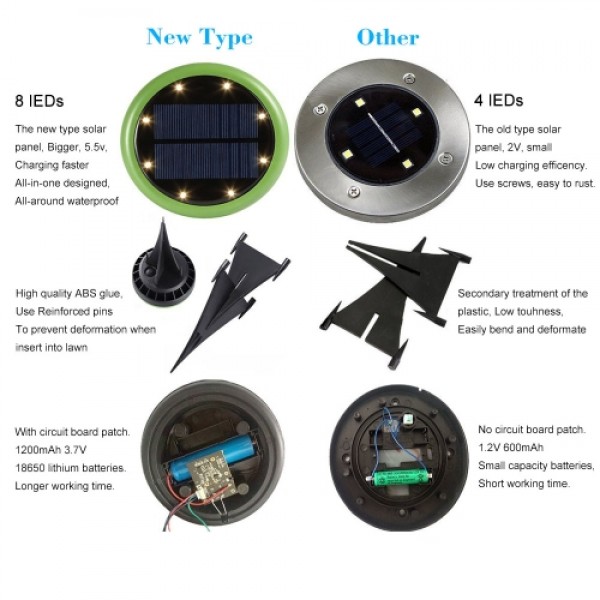 4PCS Solar Power LED Waterproof Spotlight