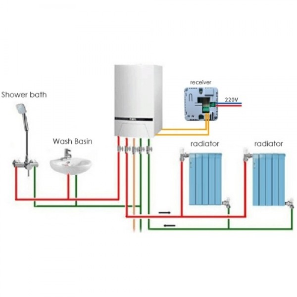 Wi-Fi Smart Thermostat Programmable Thermostat with RF Receiver Tabletop Wall-Mounted Style