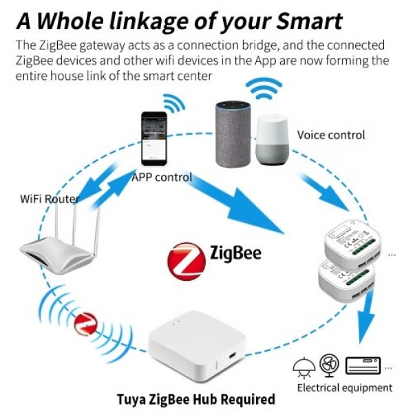 Zigbee3.0 Smart Light Switch Module