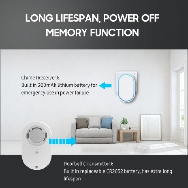 WiFi Smart Doorbell and Alarm Transmitter and Receiver with Plug-in Chime 58 Melodies 5 Volume Levels Mute Mode