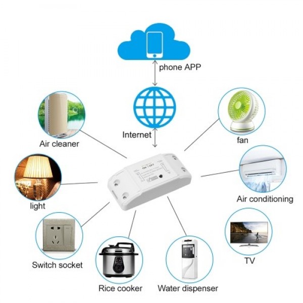 Wifi Smart Switch Compatible with Amazon Alexa &amp; for Google Home Timer