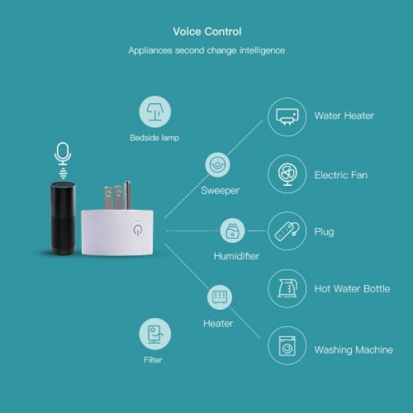 WIFI Plug Smartplug Timing Socket by Wireless Voice Intelligent Control RC Car Remote Control Home US Type