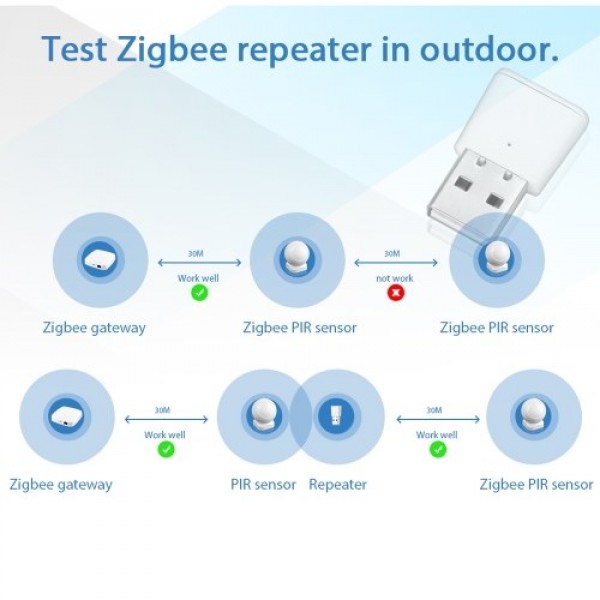 USB Tuya Zigbee Tuya Smarts Smarts Life Signal Repeaters Signal Amplification Transmitters Signal Enhancement Intensive Repeater