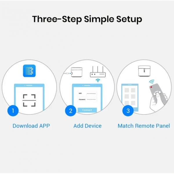 Mini Smart Remote - IR Blaster Hub For Smart Home Automation, Infrared TV Air Conditioner Remote Replacement Compatible With Alexa, Google Assistant, IFTTT